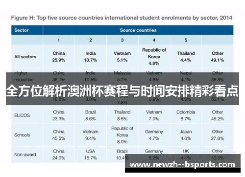 全方位解析澳洲杯赛程与时间安排精彩看点