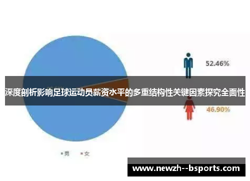 深度剖析影响足球运动员薪资水平的多重结构性关键因素探究全面性