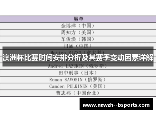 澳洲杯比赛时间安排分析及其赛季变动因素详解