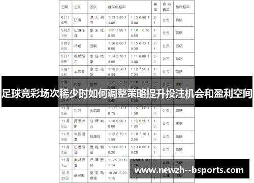 足球竞彩场次稀少时如何调整策略提升投注机会和盈利空间 足球竞彩场次稀少时如何调整策略提升投注机会和盈利空间