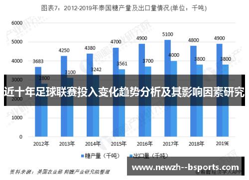 近十年足球联赛投入变化趋势分析及其影响因素研究