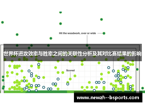 世界杯进攻效率与胜率之间的关联性分析及其对比赛结果的影响