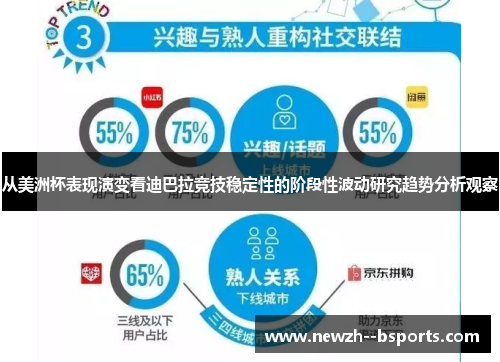 从美洲杯表现演变看迪巴拉竞技稳定性的阶段性波动研究趋势分析观察 从美洲杯表现演变看迪巴拉竞技稳定性的阶段性波动研究趋势分析观察