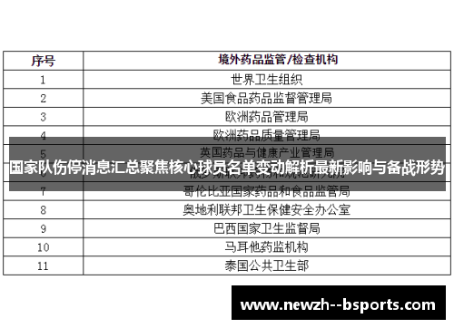 国家队伤停消息汇总聚焦核心球员名单变动解析最新影响与备战形势 国家队伤停消息汇总聚焦核心球员名单变动解析最新影响与备战形势