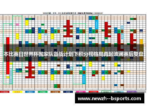 本比赛日世界杯国家队备战计划下积分榜格局再起波澜赛后复盘