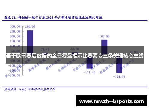 基于欧冠赛后数据的全景复盘揭示比赛演变三条关键核心主线 基于欧冠赛后数据的全景复盘揭示比赛演变三条关键核心主线