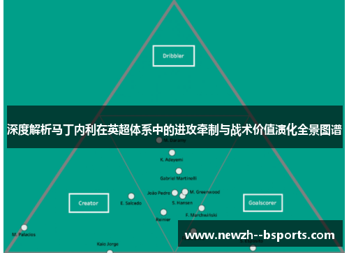 深度解析马丁内利在英超体系中的进攻牵制与战术价值演化全景图谱 深度解析马丁内利在英超体系中的进攻牵制与战术价值演化全景图谱