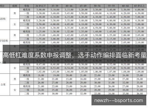 高低杠难度系数申报调整，选手动作编排面临新考量