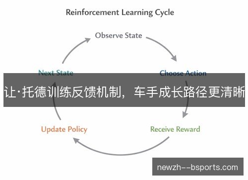 让·托德训练反馈机制,车手成长路径更清晰 让·托德训练反馈机制,车手成长路径更清晰